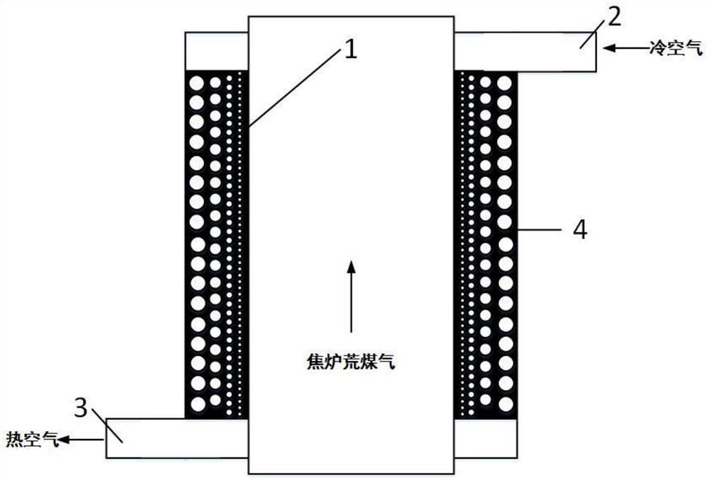 一种焦炉上升管用变孔隙率无定型多孔介质金属换热器