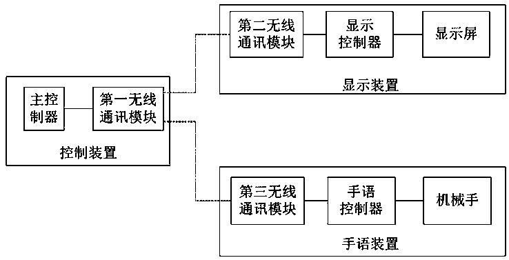 一种聋人英语教学设备