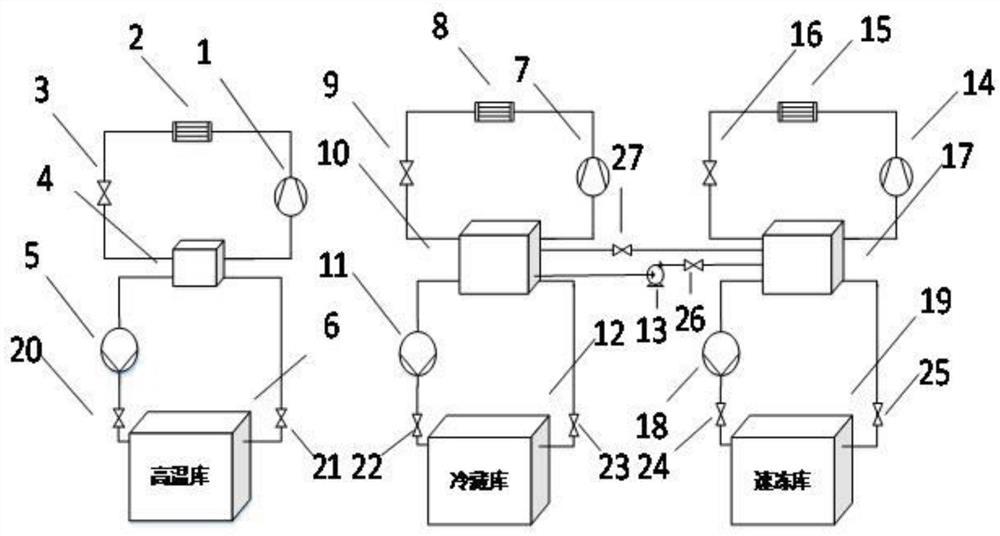 一种屠宰加工厂制冷系统