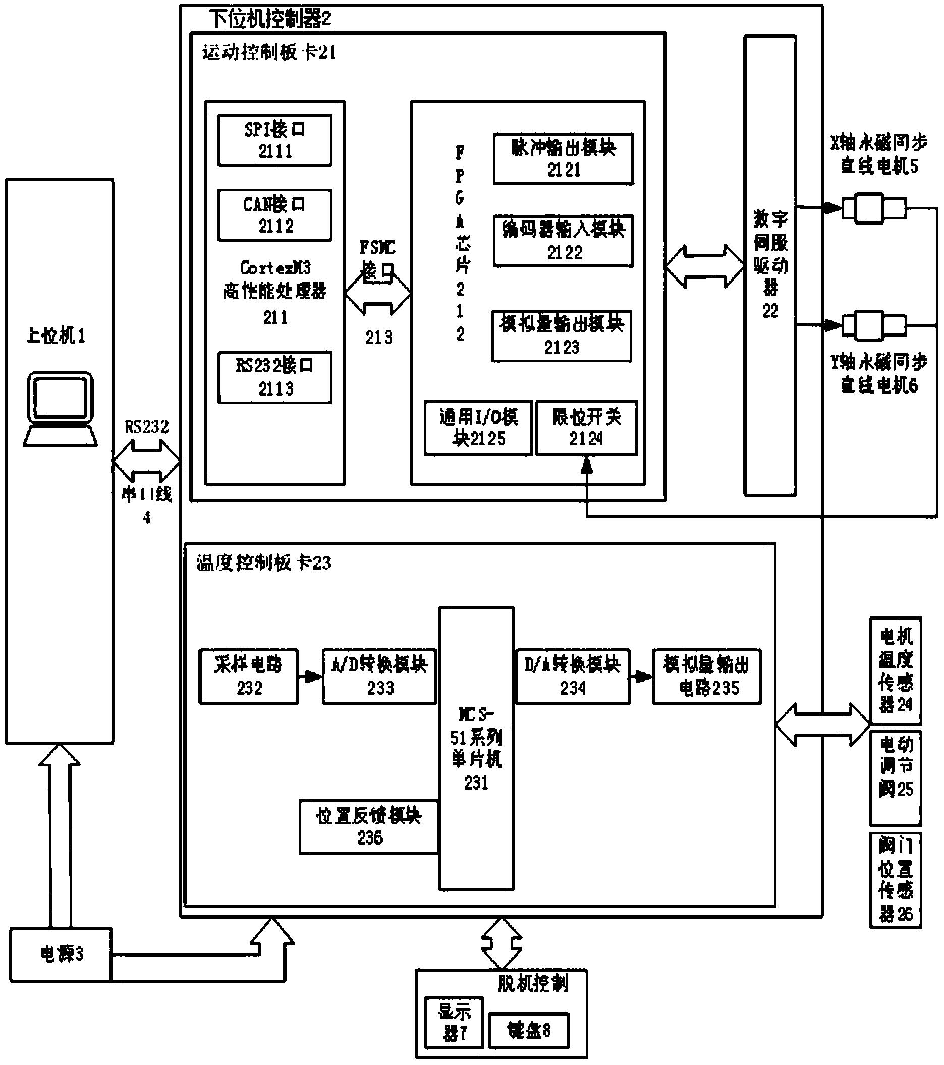 一种自动循环散热式直线电机运动控制平台