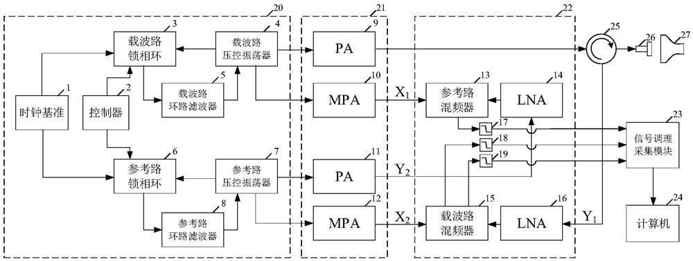 基于微波的转静子轴向间隙在线测量装置