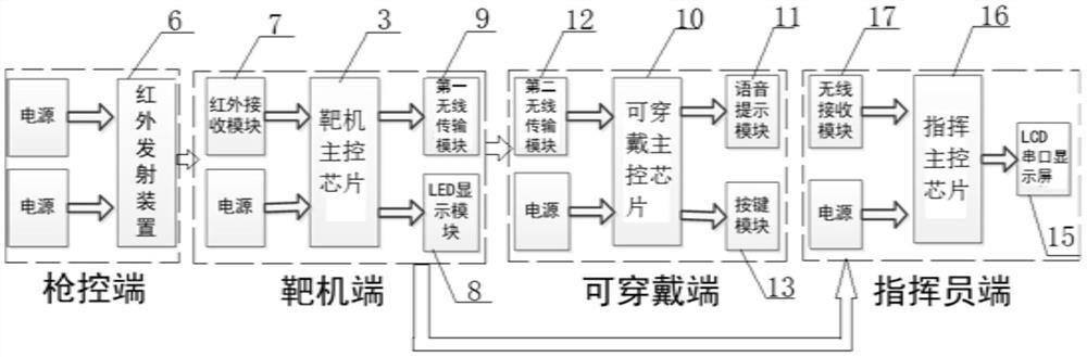 一种手枪精度射击模拟辅助训练装置