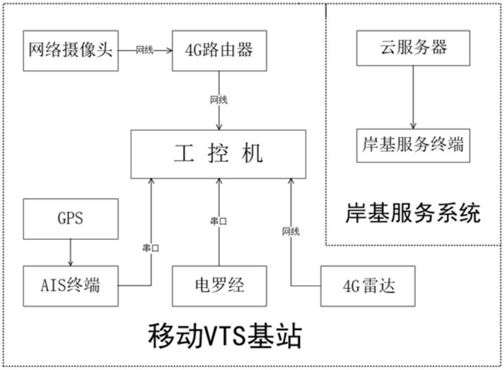 移动式小型船舶交通服务系统