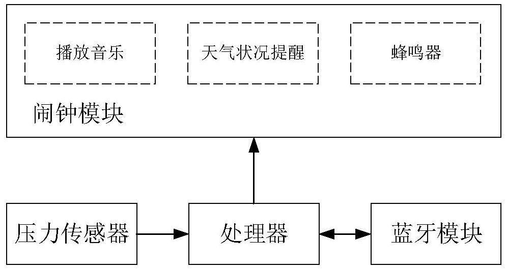 一种可防止睡懒觉的智能闹钟