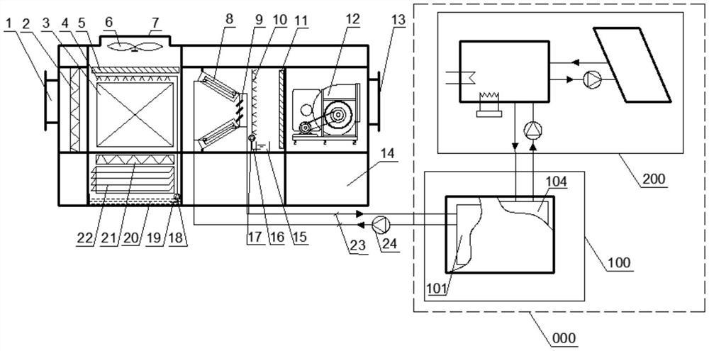 一种间接蒸发冷却与太阳能吸收式制冷联合的空调机组