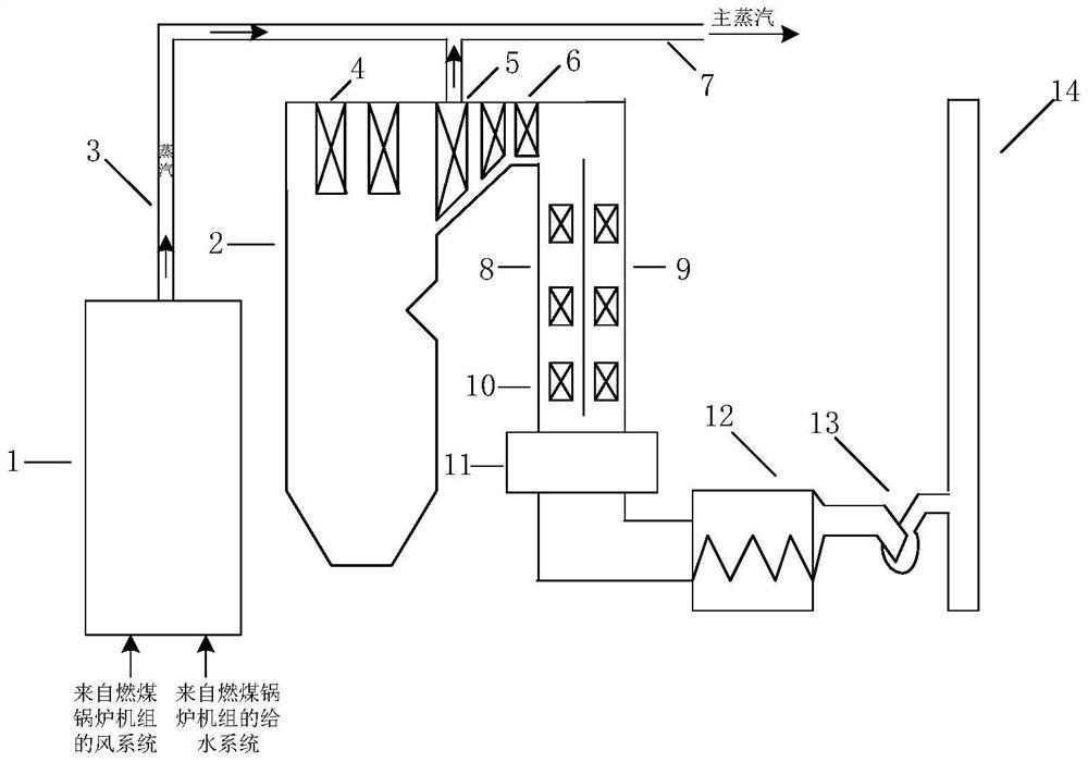 一种生物质超临界锅炉过热侧蒸汽耦合燃煤发电系统