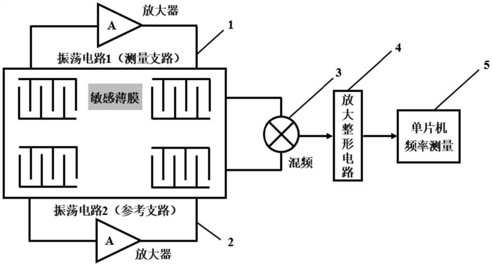 一种用于声表面波磁传感器的信号采集系统