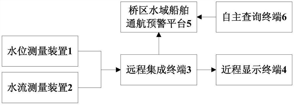 一种桥区水域船舶通航预警系统