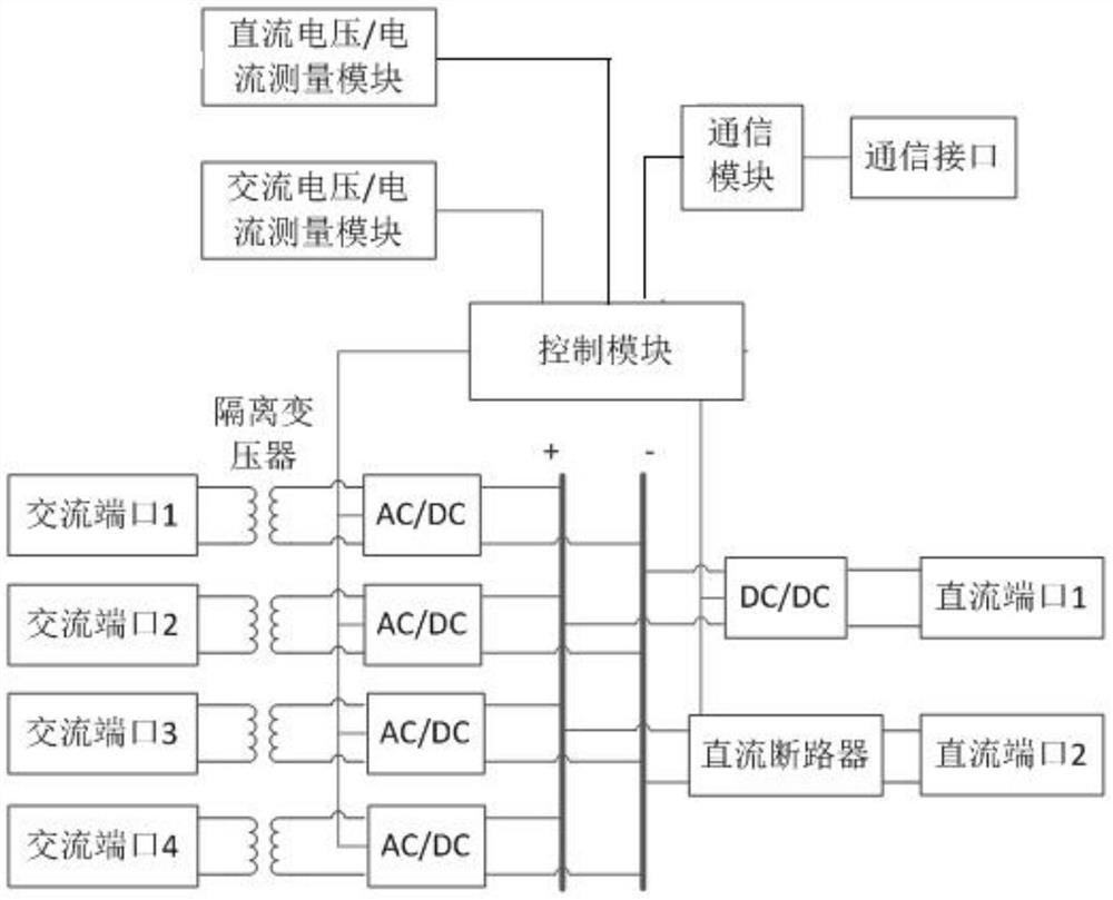 一种新型基于MMC的交直流多端口柔性多状态开关装置