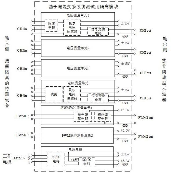 一种基于电能变换系统测试用隔离模块