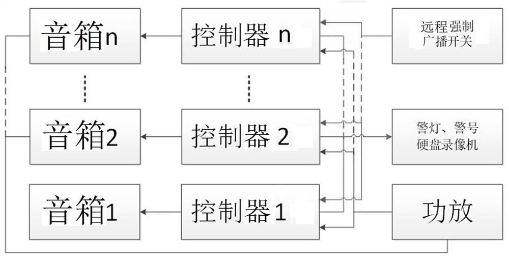 一种室内公共广播系统音箱简易控制器