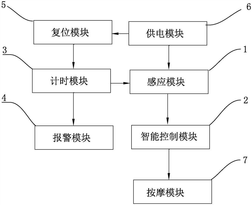 一种汽车久坐提醒系统