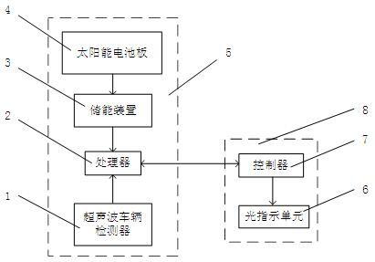 一种急弯路段安全警示系统