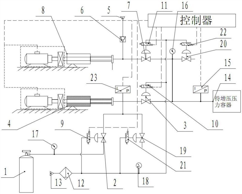 一种100MPa气液两相流体高精度控压装置