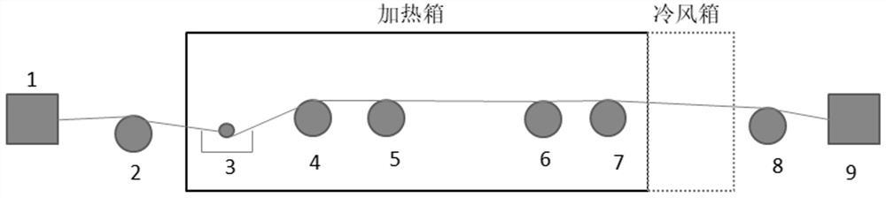 一种消除氨纶内应力的设备