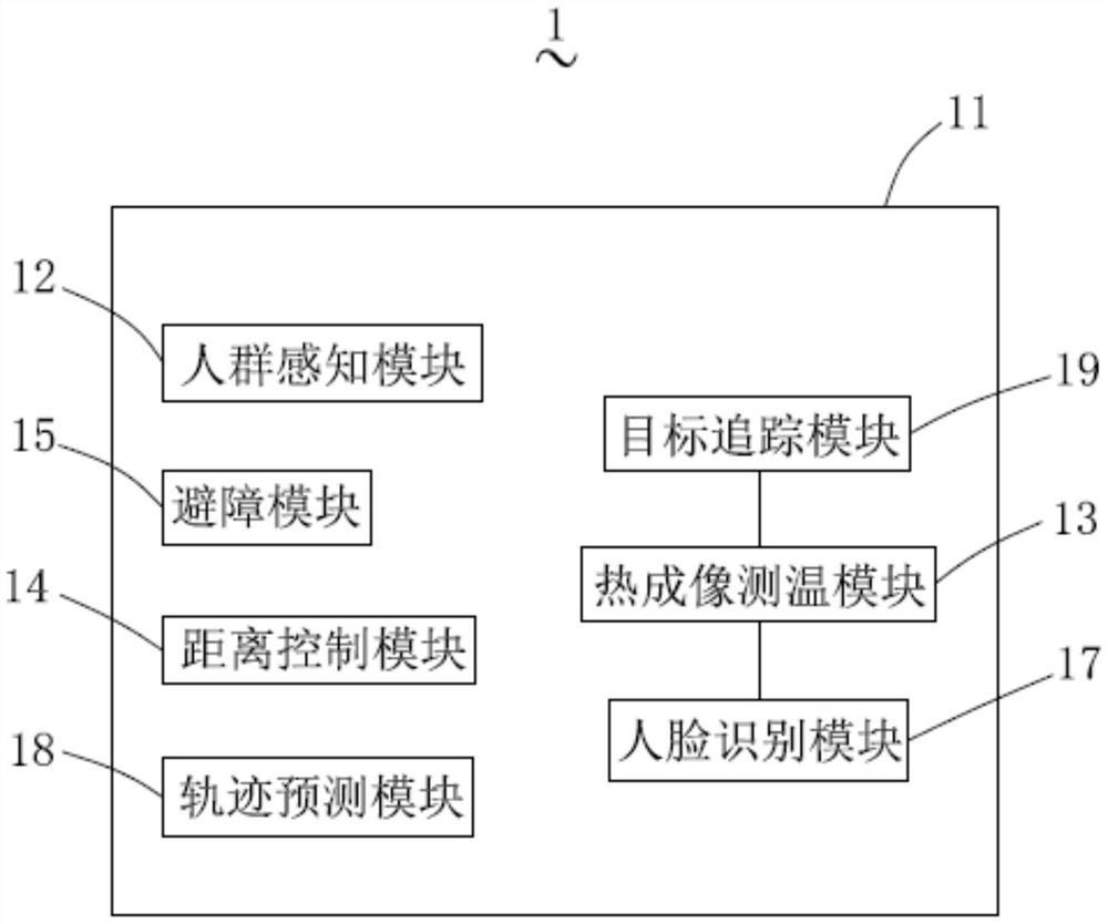 一种基于热成像的测温无人机