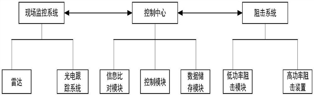 一种输电线路防外力入侵防御系统