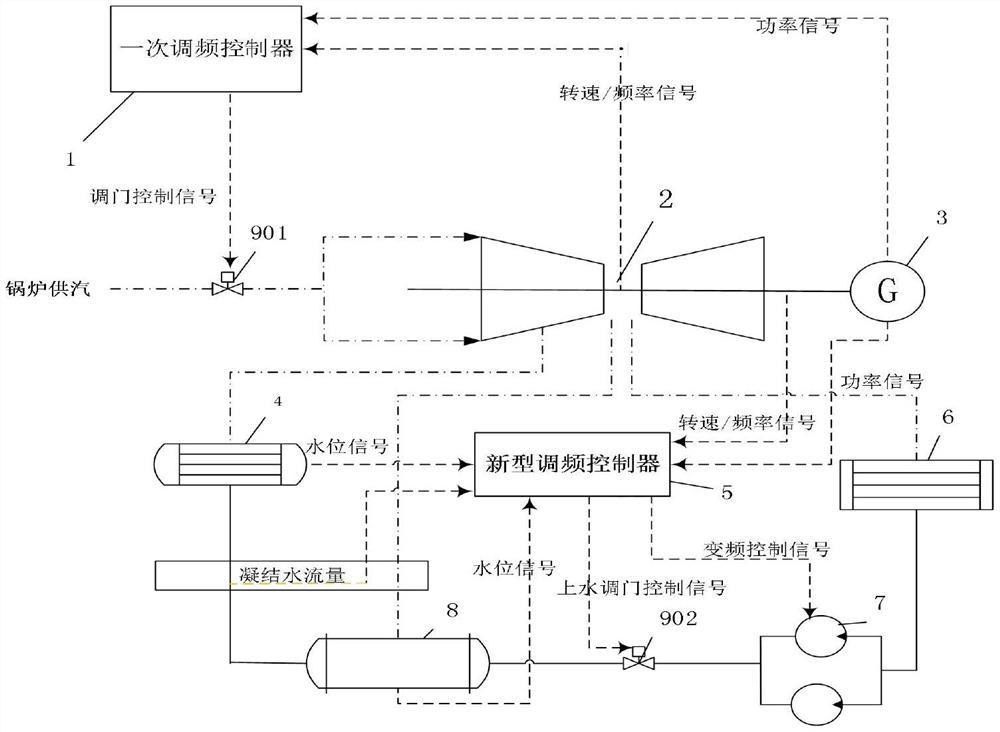 一种节能型改变低加蓄热的一次调频控制装置