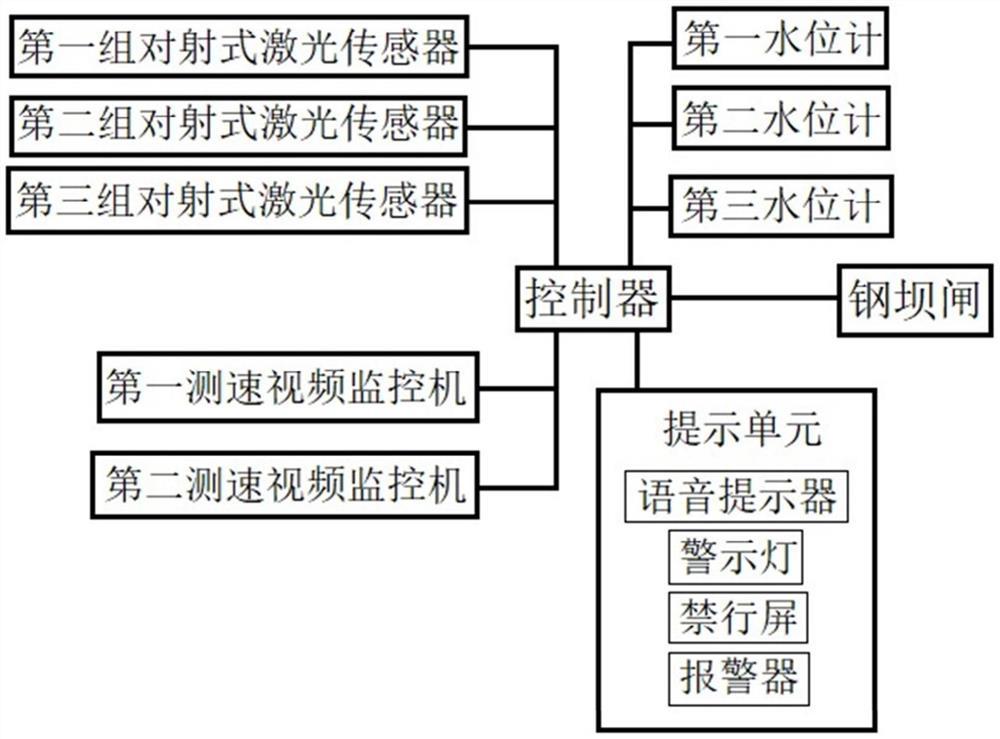 平原河网区航道钢坝闸智能控制系统