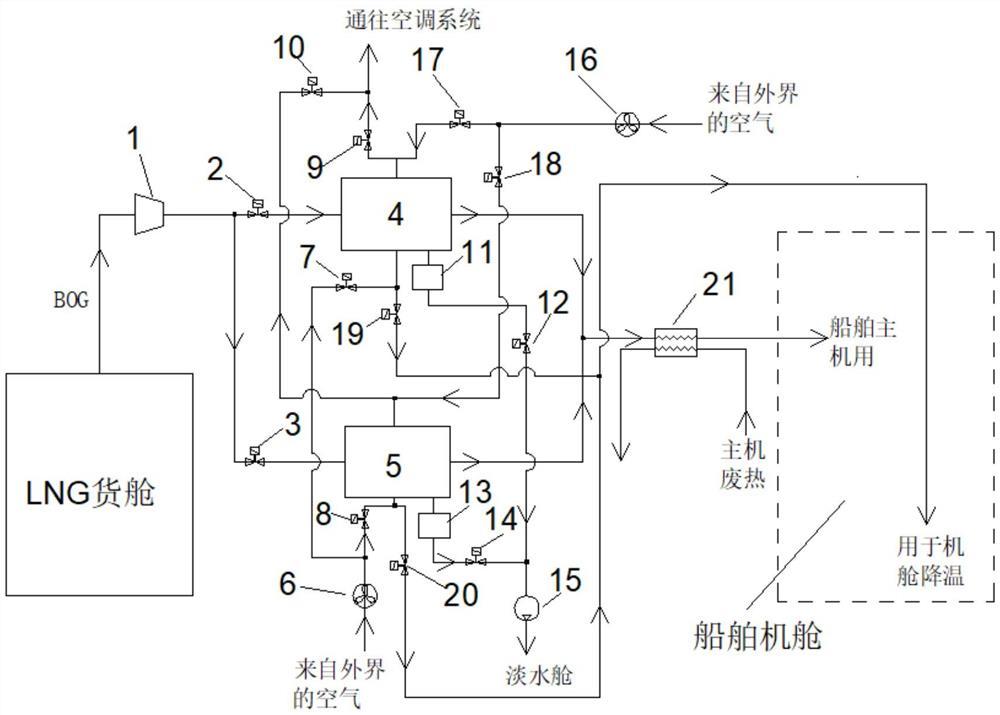 一种LNG船舶对BOG冷能综合利用的系统