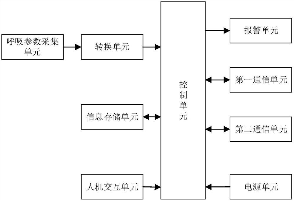 一种智能呼吸康复训练系统及装置