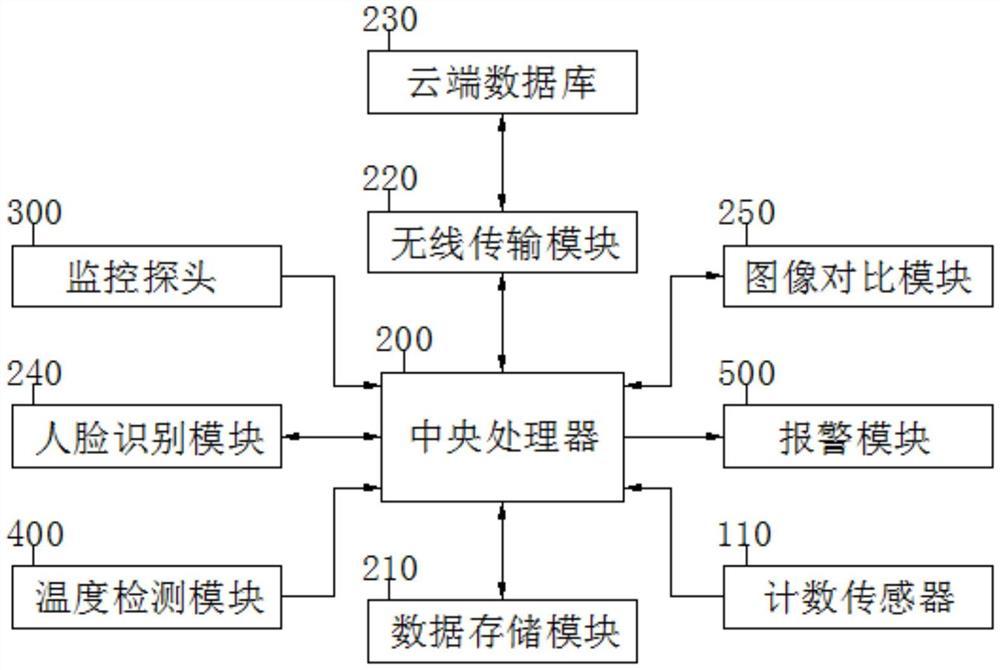 一种旅游游客客流量统计装置