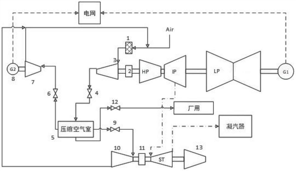 耦合压缩空气储能装置的燃煤火电机组系统