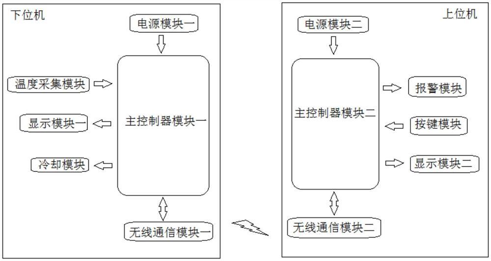 一种箱式变压器顶层油温在线监控模块