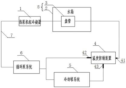 一种热泵机组冷却水串联热回收系统