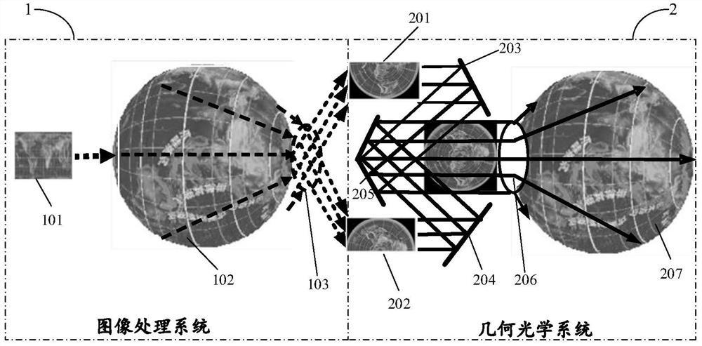 一种双投影仪融合的高清高亮球幕投影系统