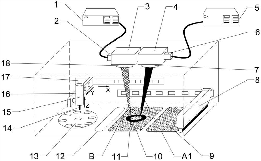 一种基于原位多激光调控的增减材复合式制造装置