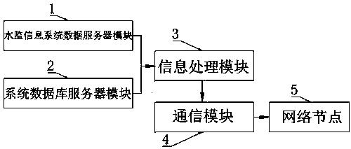 一种基于符号识别的船舶泊位系统