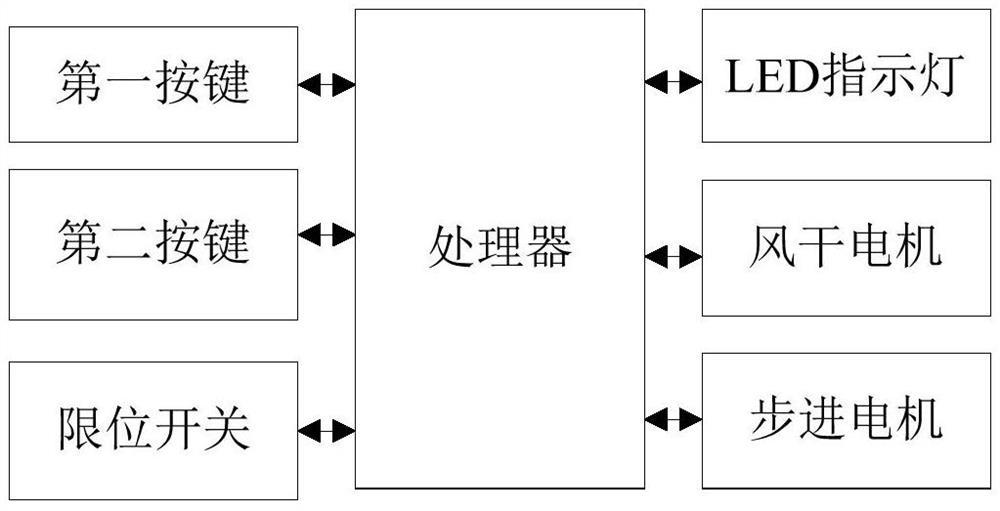 一种多功能晾衣架系统