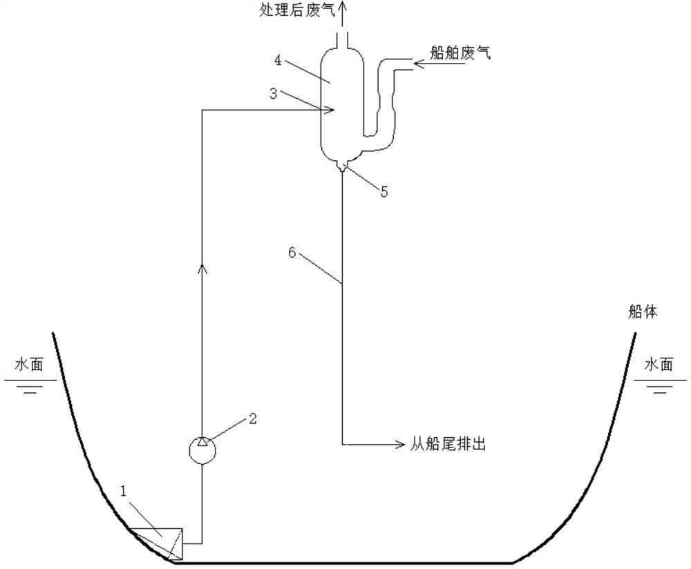 一种利用船舶脱硫废水能量的推进系统