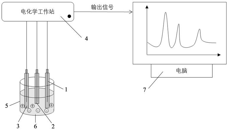 工作电极及亚硝酸盐检测系统