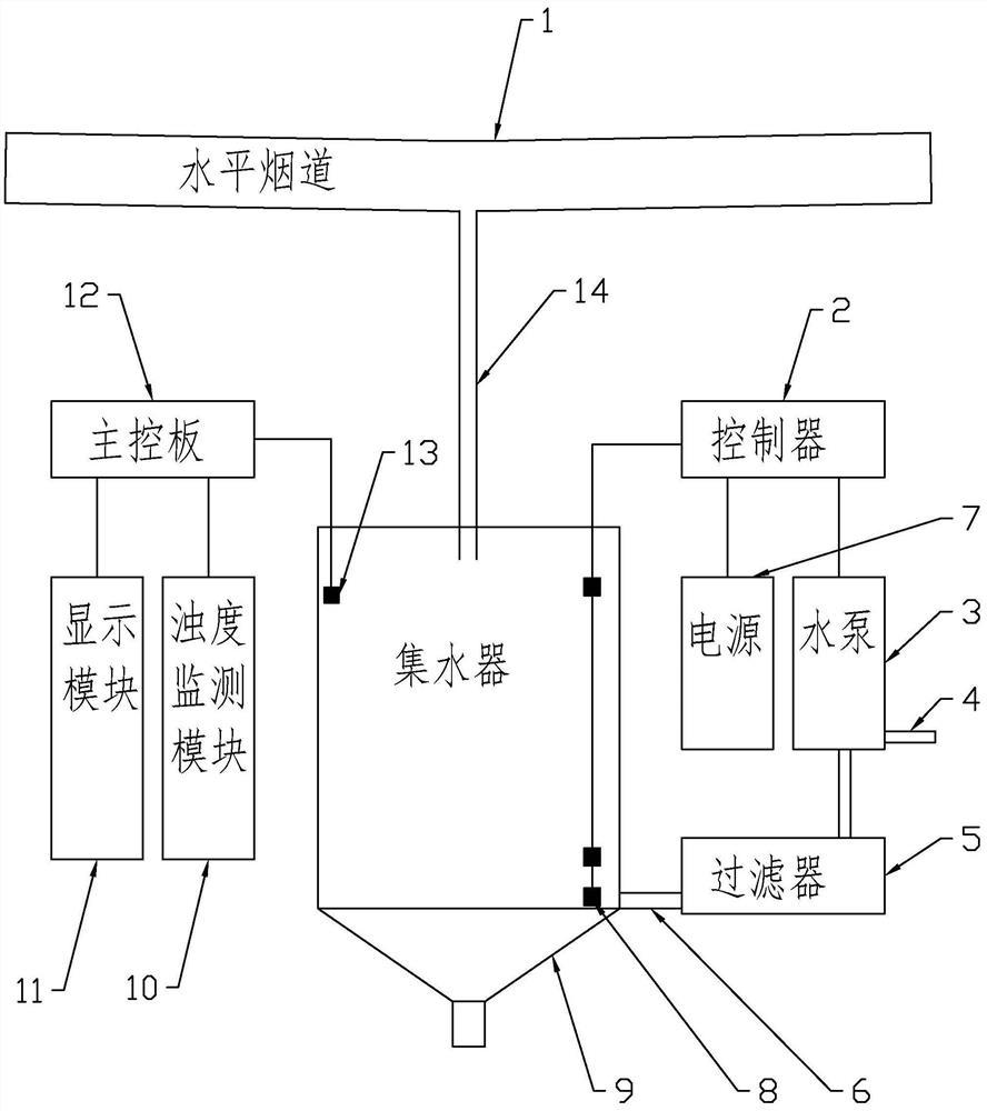 工业水平烟道积水自动排水装置