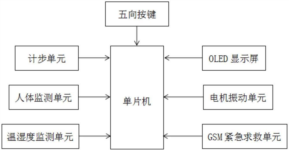 一种智能手环