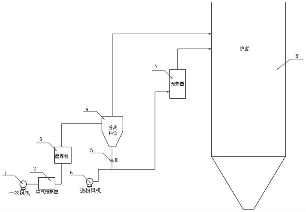 燃料供给装置、燃烧系统、锅炉系统