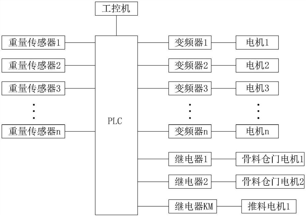 一种用于干混砂浆搅拌站的皮带输送系统