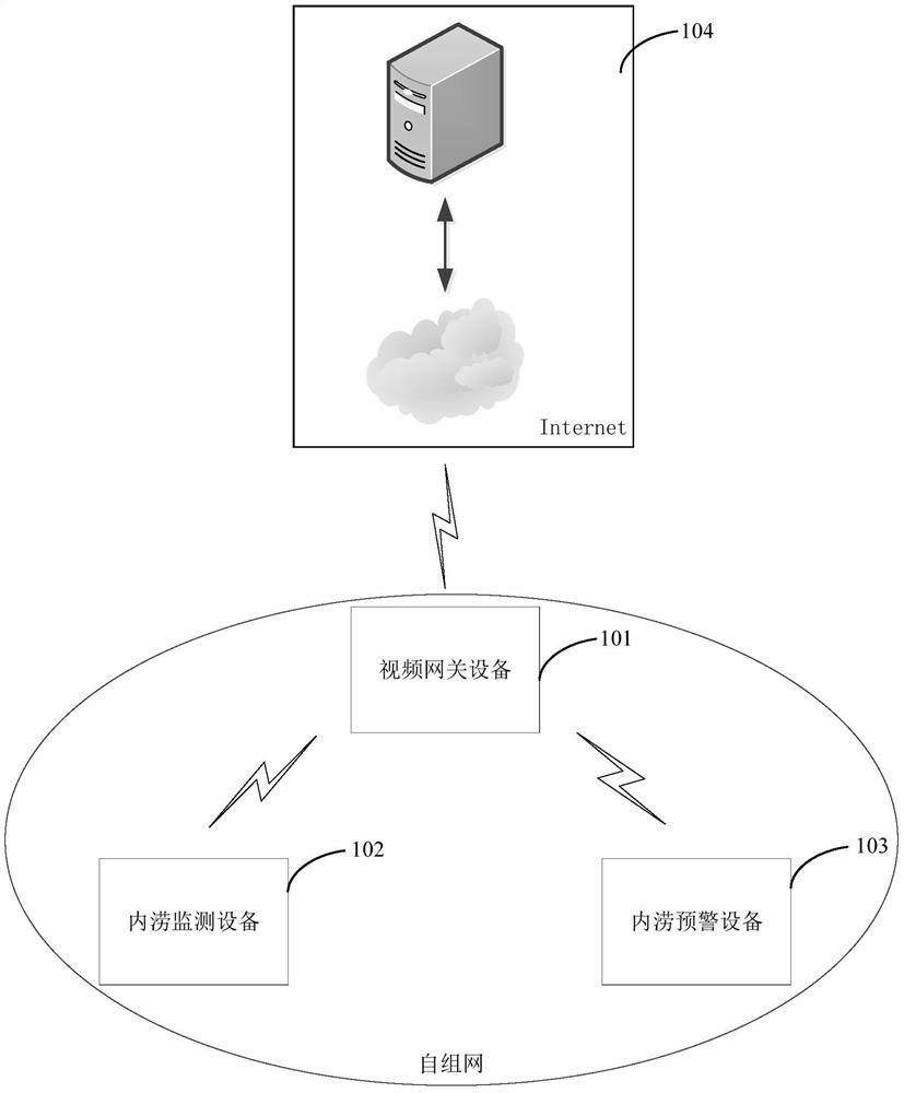 城市内涝监测预报预警系统