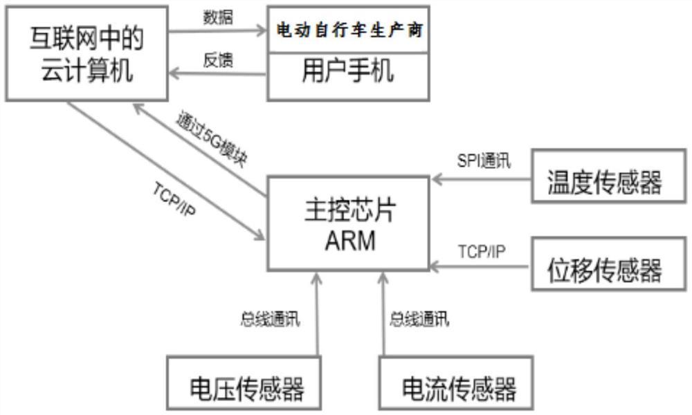 一种电动自行车暨动力电池安全预警装置