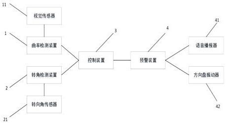 一种基于转向系统的疲劳驾驶预警系统