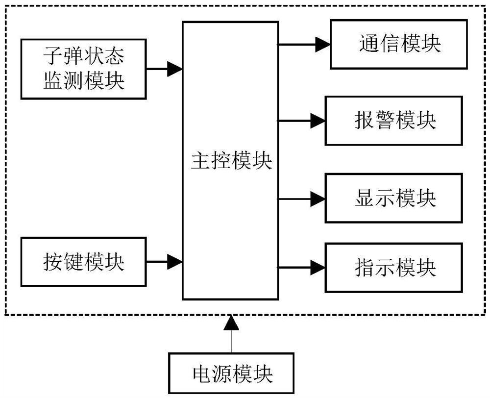 一种枪械故障检测与弹药计数装置