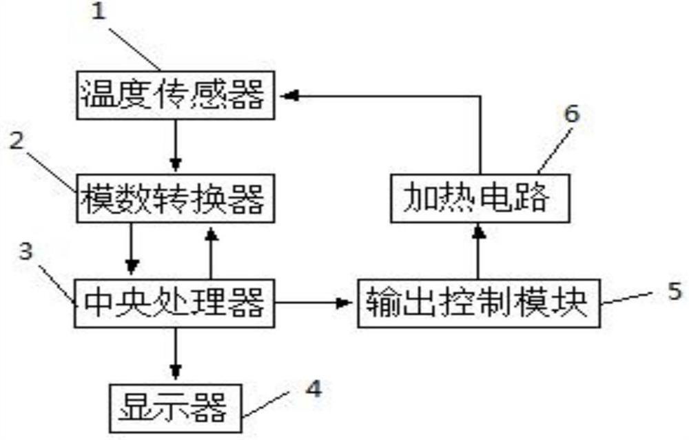 一种具有温度保护的控制系统