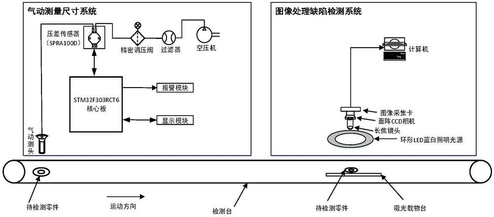 一种基于气动测量和图像处理技术的零件质量检测系统