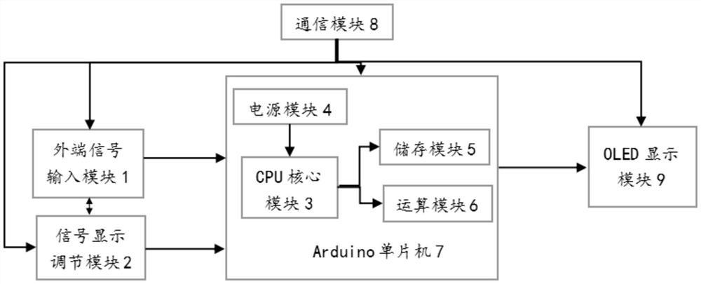 一种用于课程教学的小型示波器