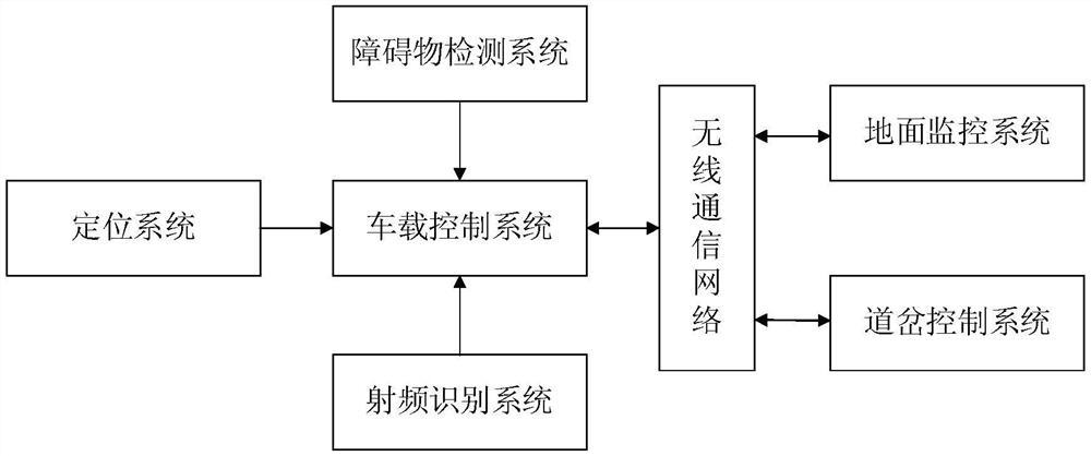 一种隧道渣土有轨运输工矿车无人驾驶系统
