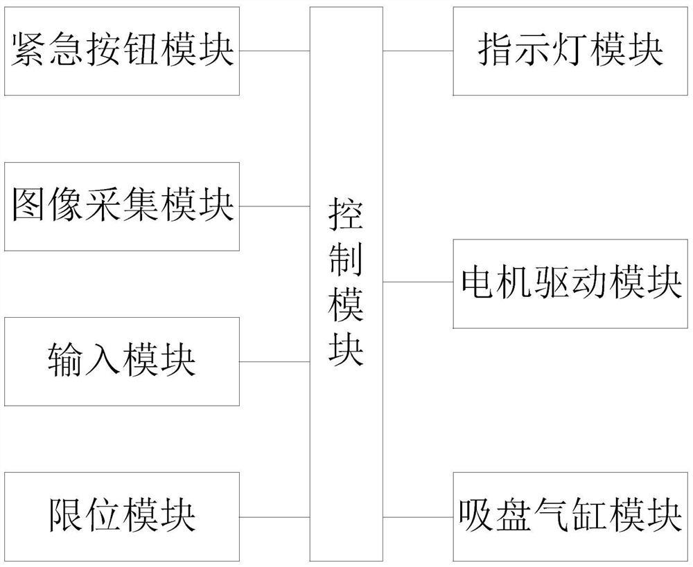 工业视觉应用实训装置的控制电路