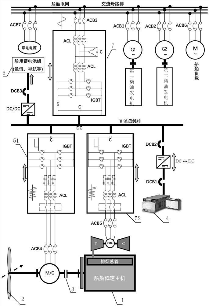 混合动力低速机船舶能效优化系统