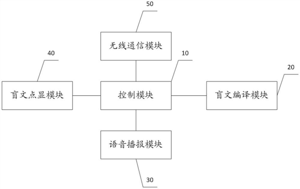 一种用于终端的盲用辅助交互设备